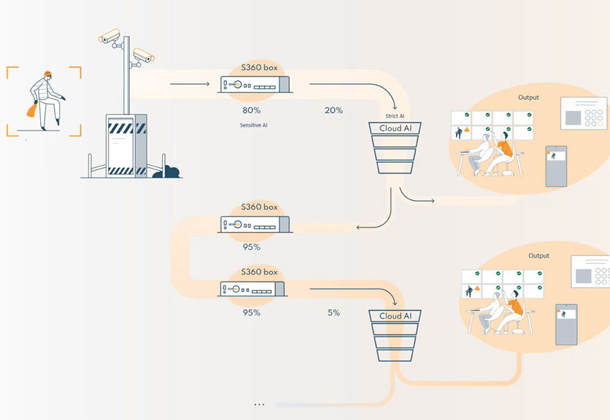 How innovation drives efficient mobile security